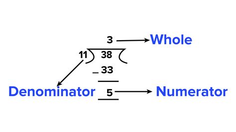 express the following as mixed fraction 11 5